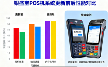 银盛宝：POS机死机频发？揭秘系统更新背后的隐患与排查指南！